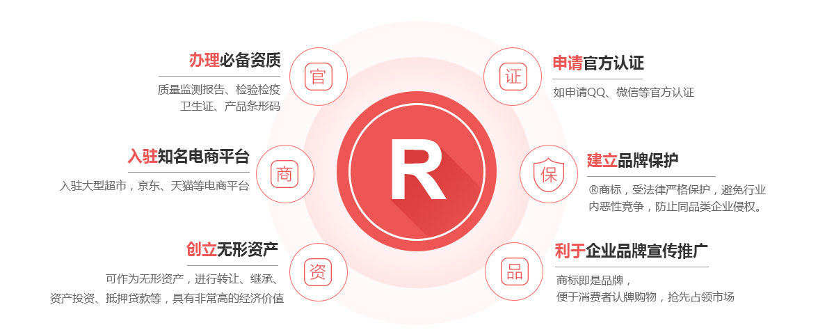 东乌旗商标注册的作用